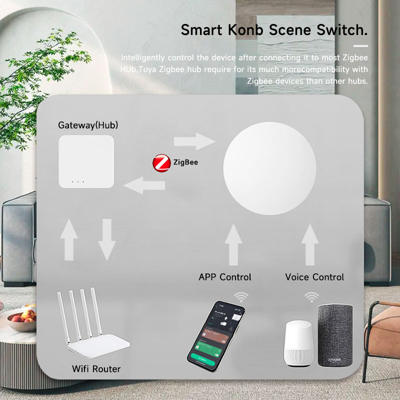 Tuya ZigBee Smart Wireless But - Home Security Alexa ulasan dan harga